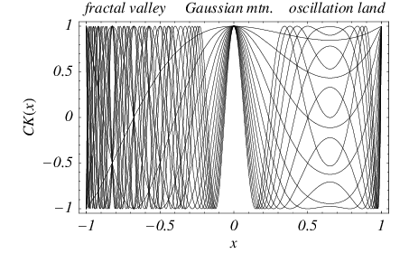 CarotidKundaliniFractal