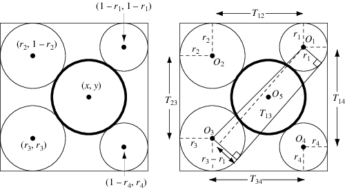 CaseysTheorem