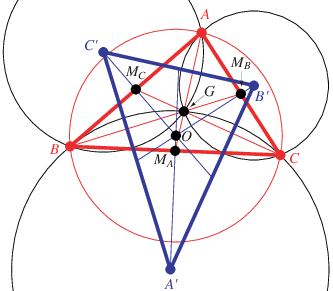 CentroidCircles