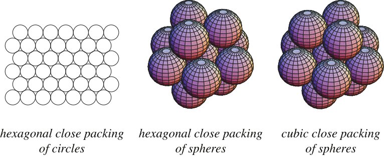 CircleSpherePacking