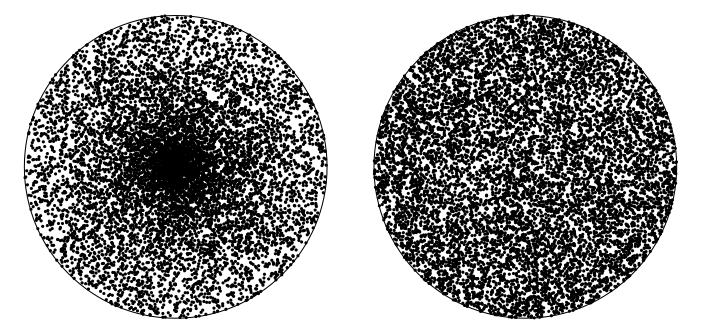 CircularDistribution