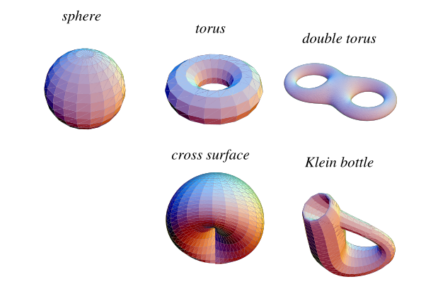 CompactManifold