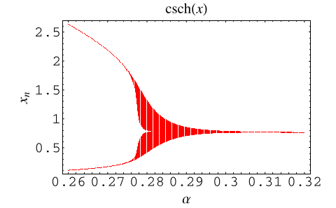 CschBifurcation