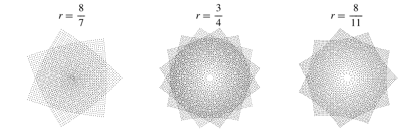 GaussianIntegerRoots