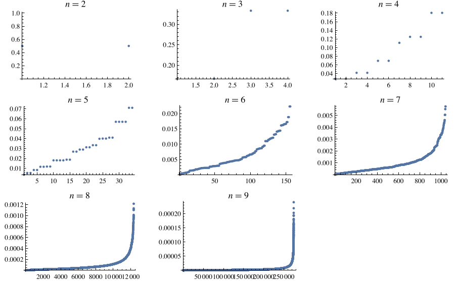 GraphLikelihoods