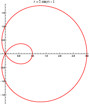 LimaconTrisectrix