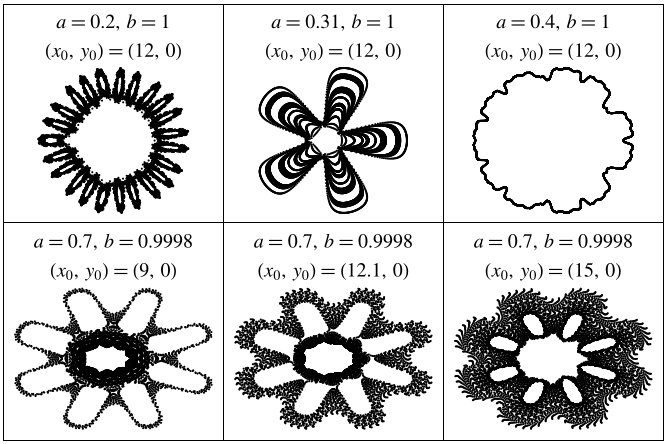 MiraFractal