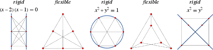 RigidFlexibleUtilityGraph