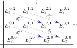 SpectralSequence