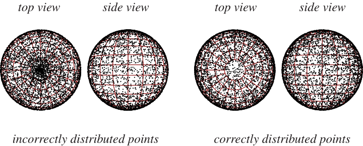 SphericalDistribution