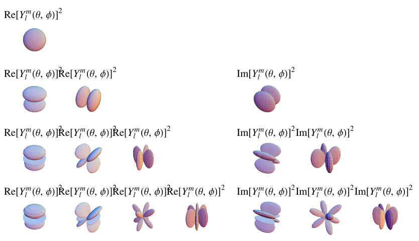 SphericalHarmonicsReIm