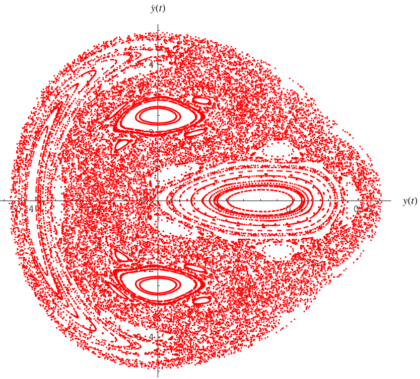 SurfaceOfSection