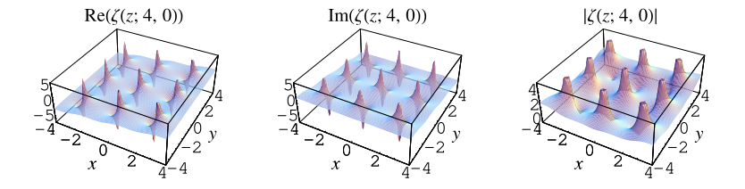 WeierstrassZetaReIm