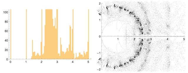 Chromatic roots on the real line and in the complex plane