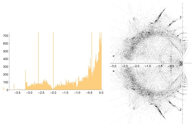 Domination roots on the real line and in the complex plane