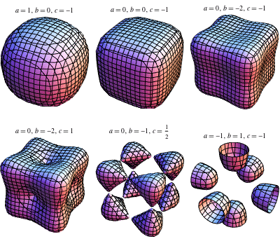 Goursat's surface