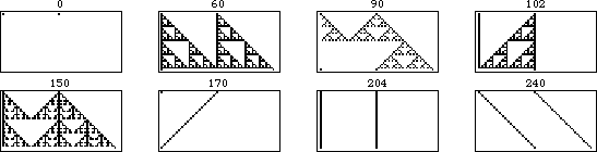 Additive cellular automata