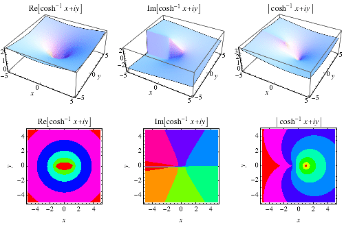 ArcCoshReImAbs