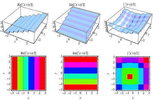 CeilingReImAbs