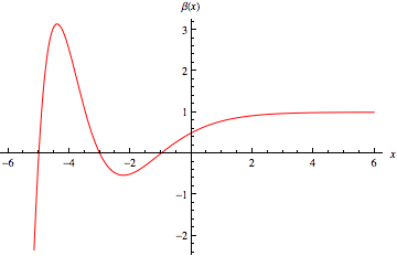 DirichletBetaReal