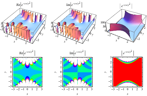 GaussianReImAbs