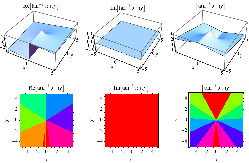 InverseTangentReImAbs