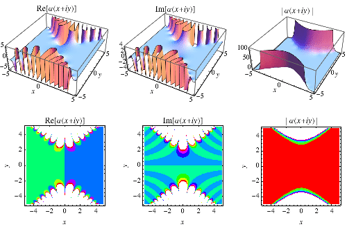 ProbabilityIntegralReImAbs