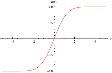 ProbabilityIntegralReal