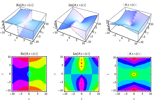 RiemannSiegelThetaReImAbs