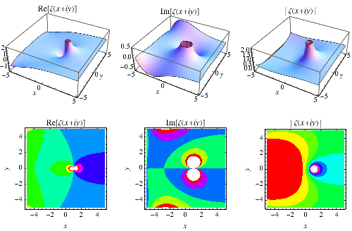 RiemannZetaZerosReImAbs